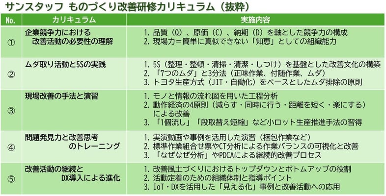 ものづくりカリ