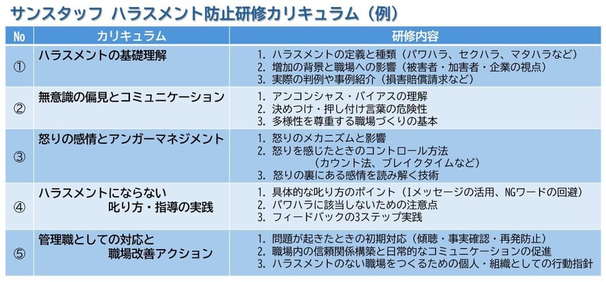 ハラスメントカリ
