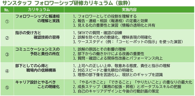 フォロワーカリ