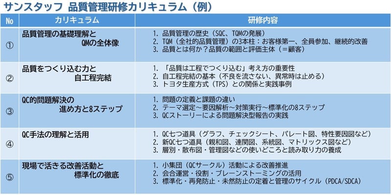 品質管理カリ