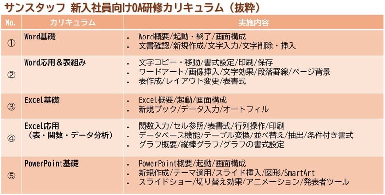 OA研修カリ