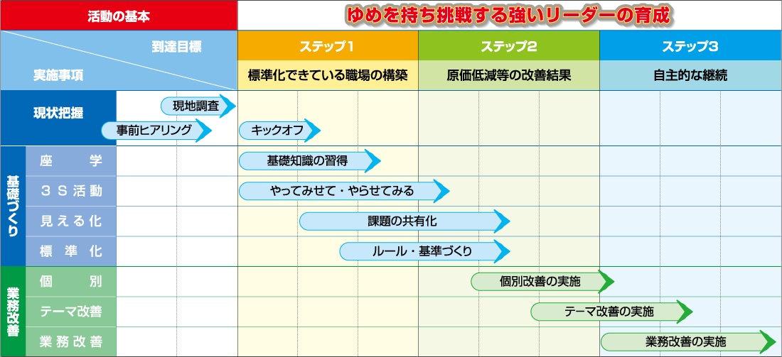 img_improvement- activities01