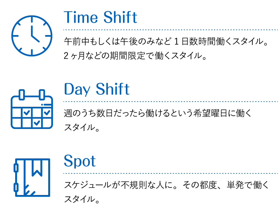 Time Shift 午前中もしくは午後のみなど1日数時間働くスタイル。2ヶ月などの期間限定で働くスタイル。Day Shift週のうち数日だったら働けるという希望曜日に働くスタイル。Spot スケジュールが不規則な人に。その都度、単発で働くスタイル。